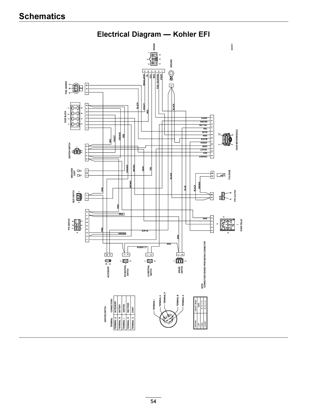 Exmark 920 manual Schematics 