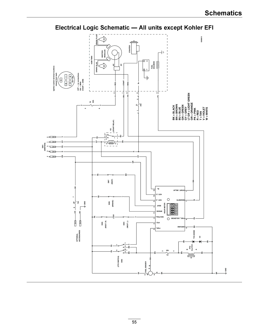 Exmark 920 manual Electrical Logic Schematic All units except Kohler EFI 