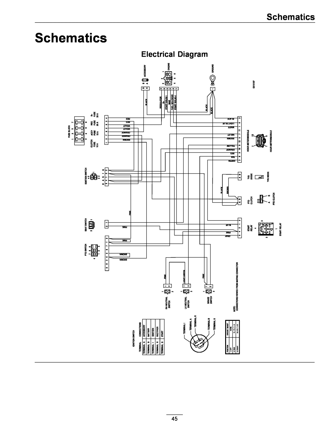 Exmark 920 manual Schematics, Electrical Diagram 