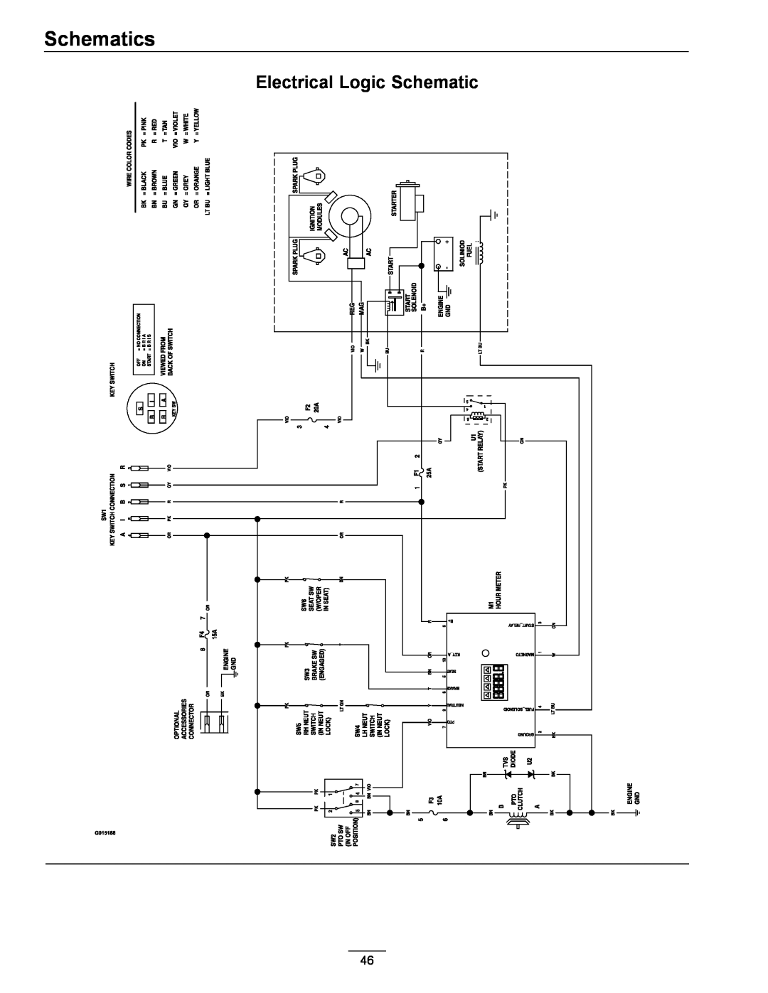 Exmark 920 manual Electrical Logic Schematic, Schematics 