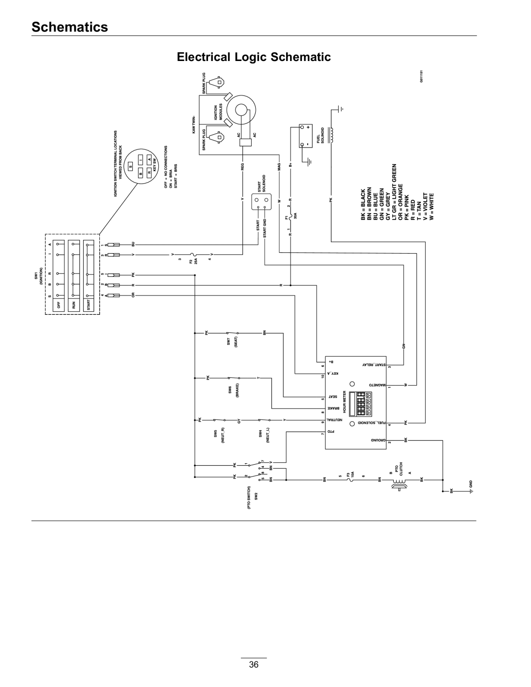 Exmark 977, 820 manual Electrical Logic Schematic 