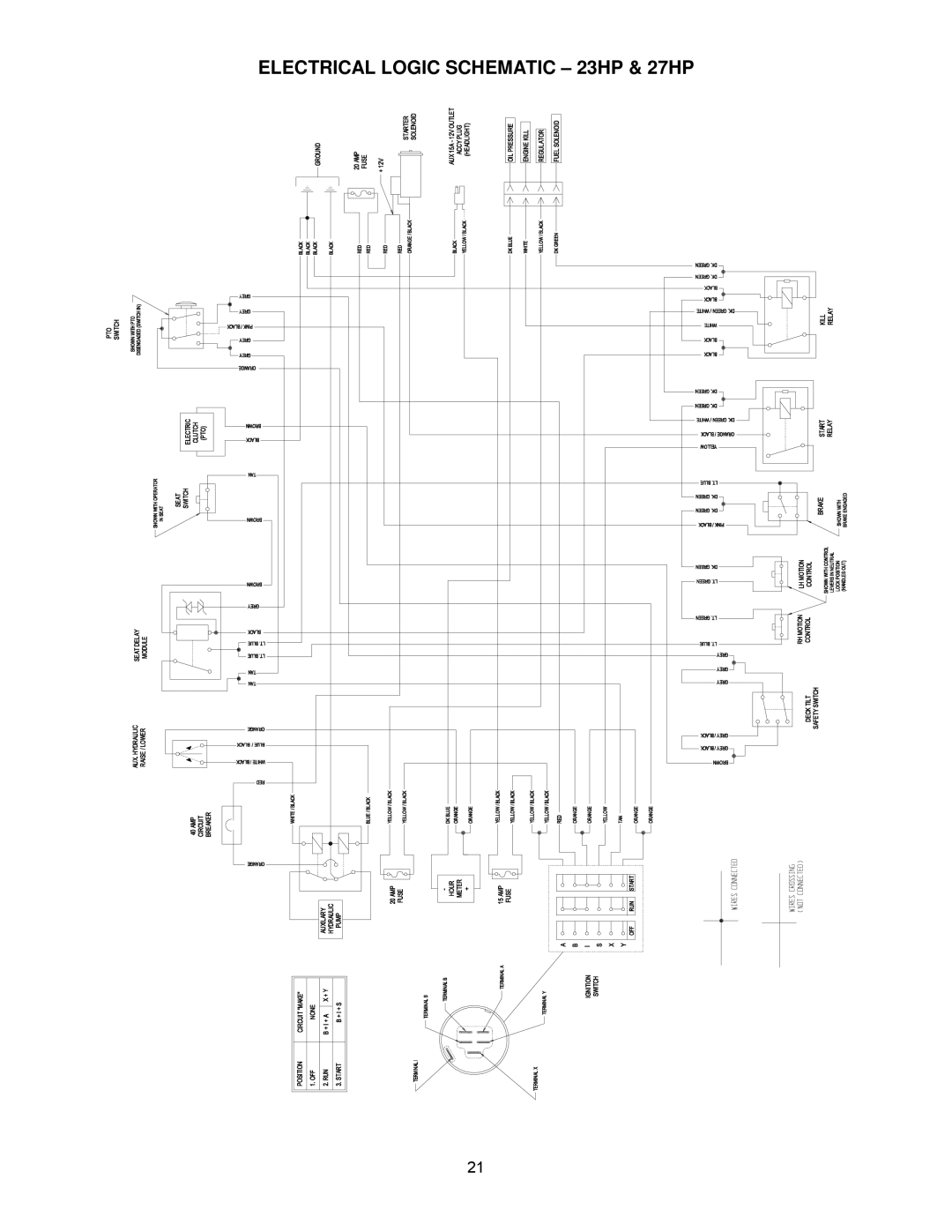 Exmark Air-Cooled manual Electrical Logic Schematic 23HP & 27HP 