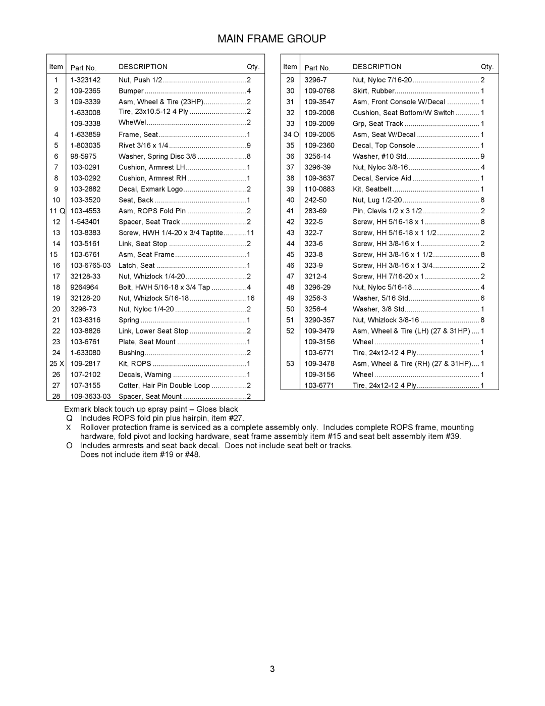 Exmark Air-Cooled manual Main Frame Group, Description 