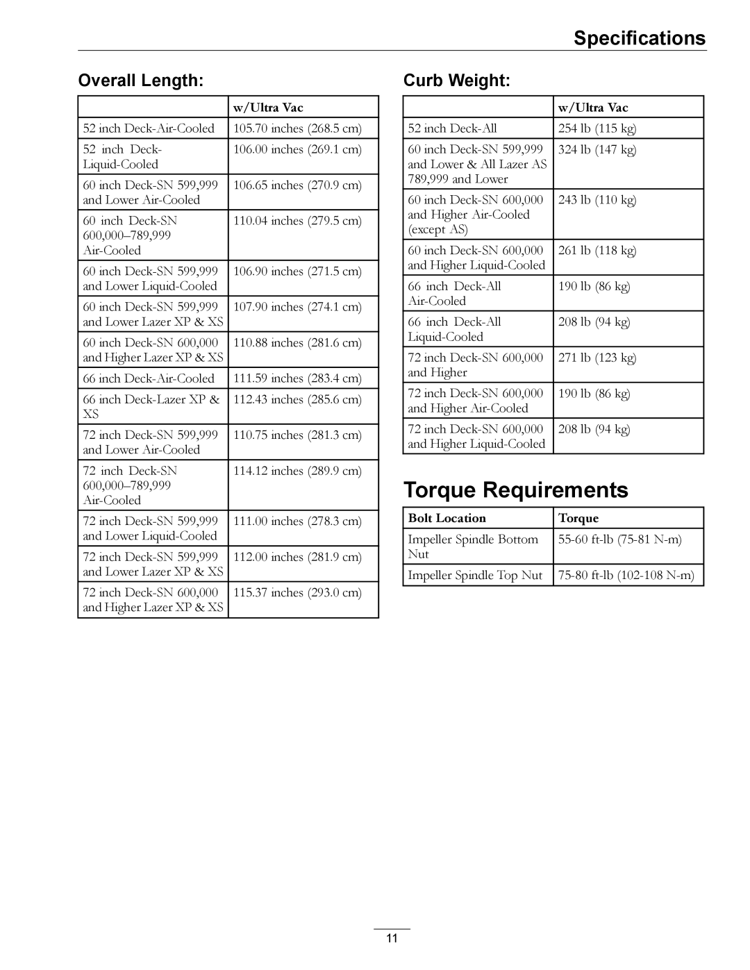 Exmark XP, AS manual Torque Requirements, Overall Length, Curb Weight 