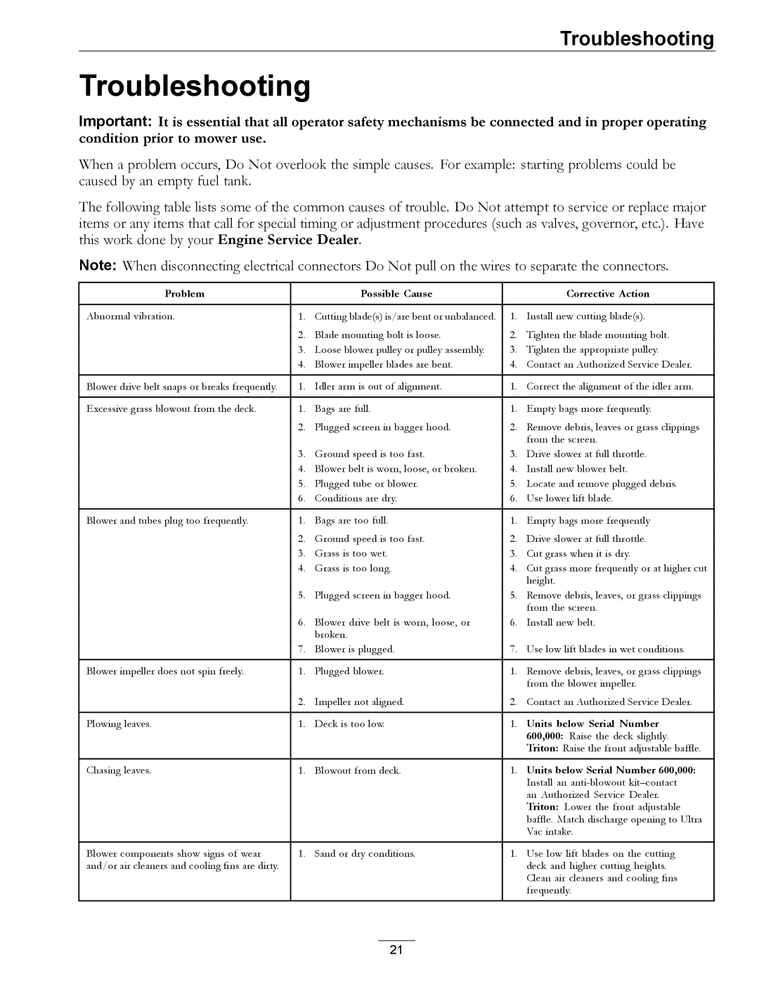 Exmark XP, AS manual Troubleshooting, Problem Possible Cause Corrective Action 