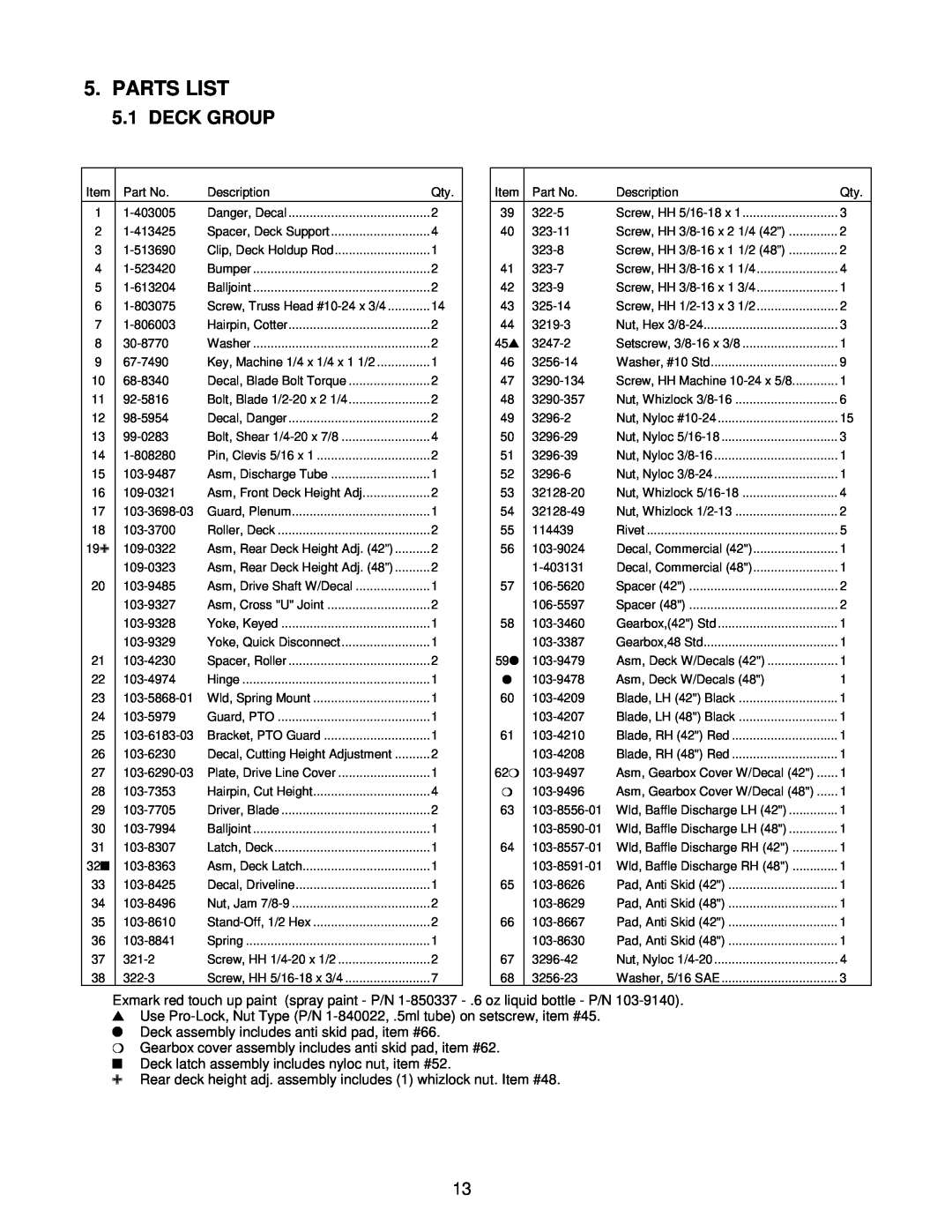 Exmark Cd42cd, Cd48cd, CD42CD manual Parts List, Deck Group 