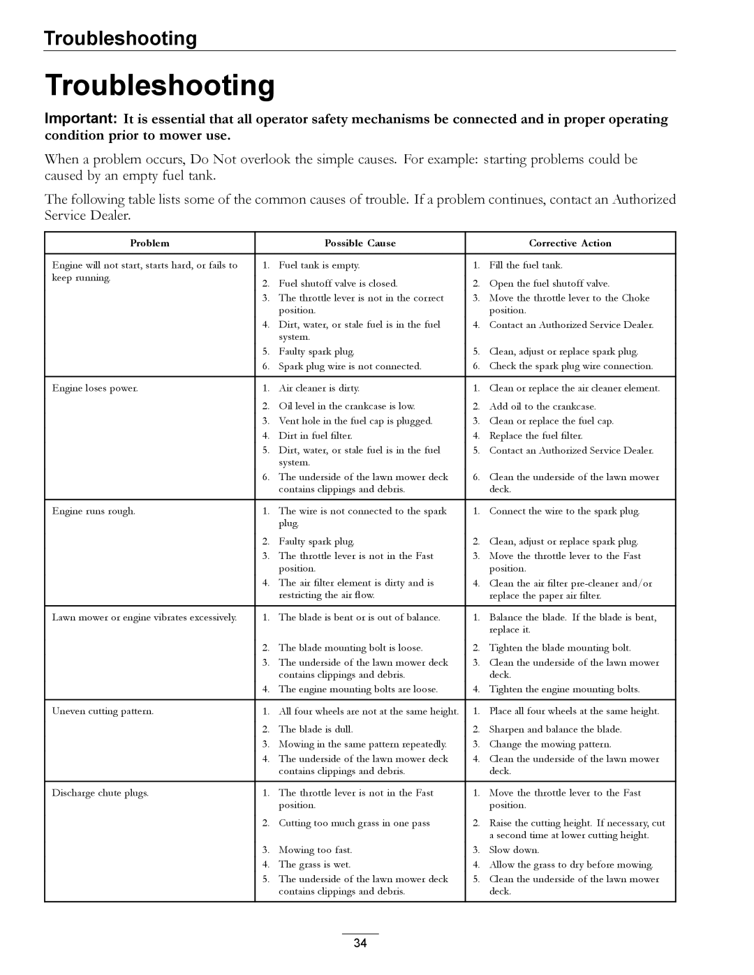 Exmark COMMERCIAL 21 manual Troubleshooting, Problem Possible Cause Corrective Action 