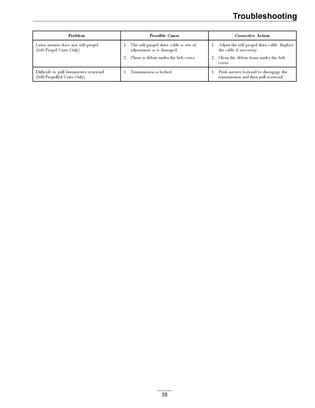 Exmark COMMERCIAL 21 manual Troubleshooting 