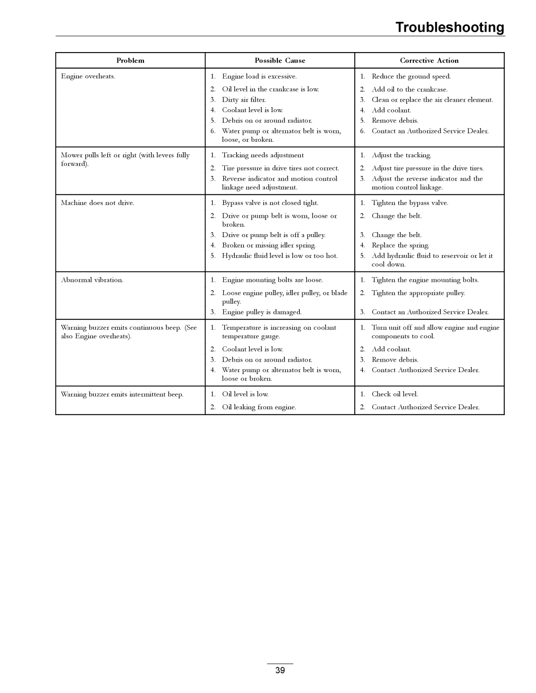 Exmark Diesel manual Troubleshooting 