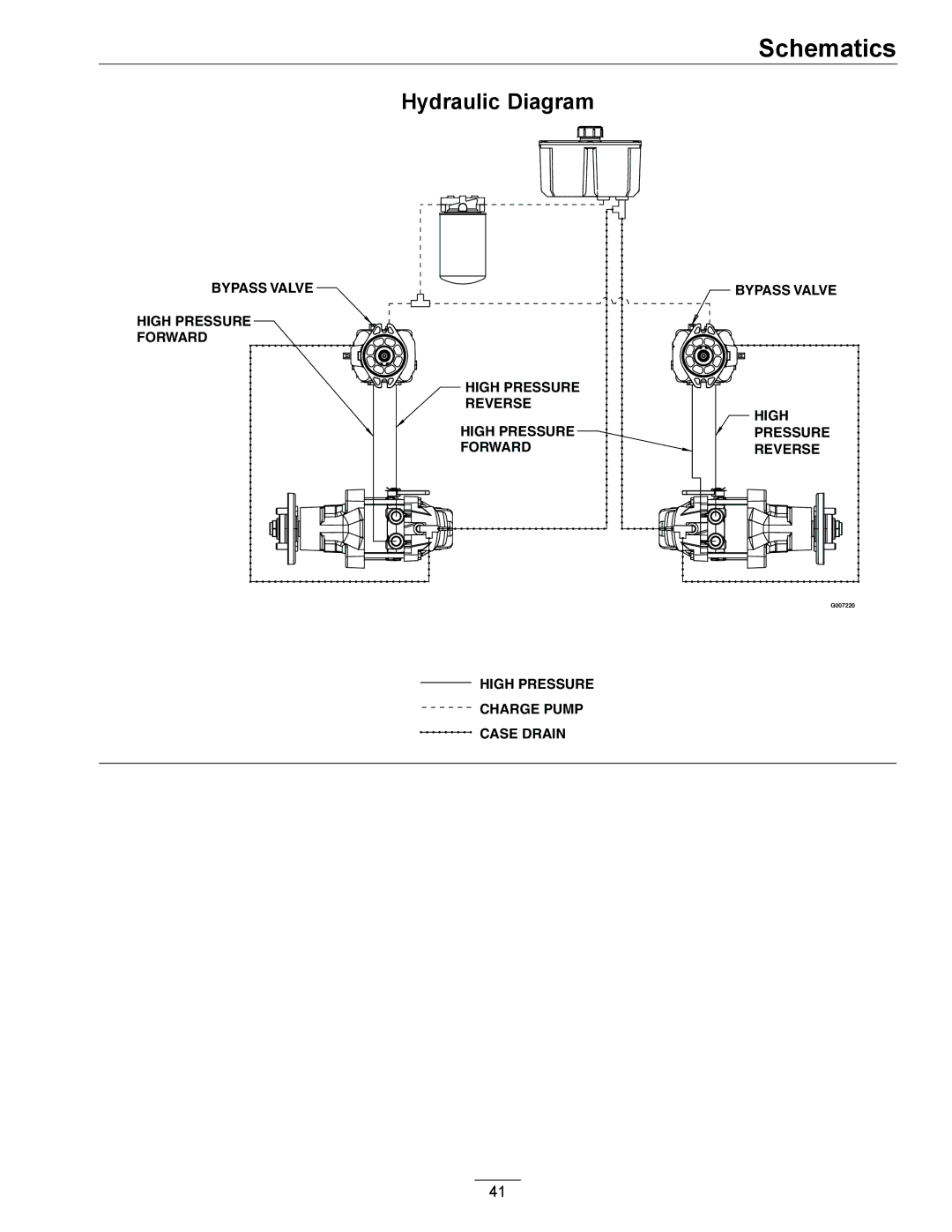 Exmark Diesel manual Hydraulic Diagram 