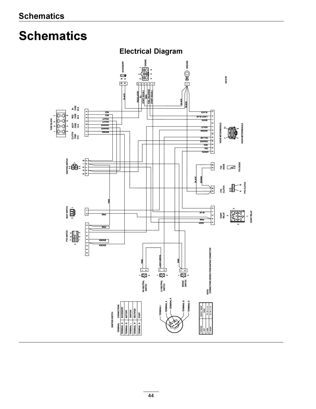 Exmark E-Series manual Schematics, Electrical Diagram 