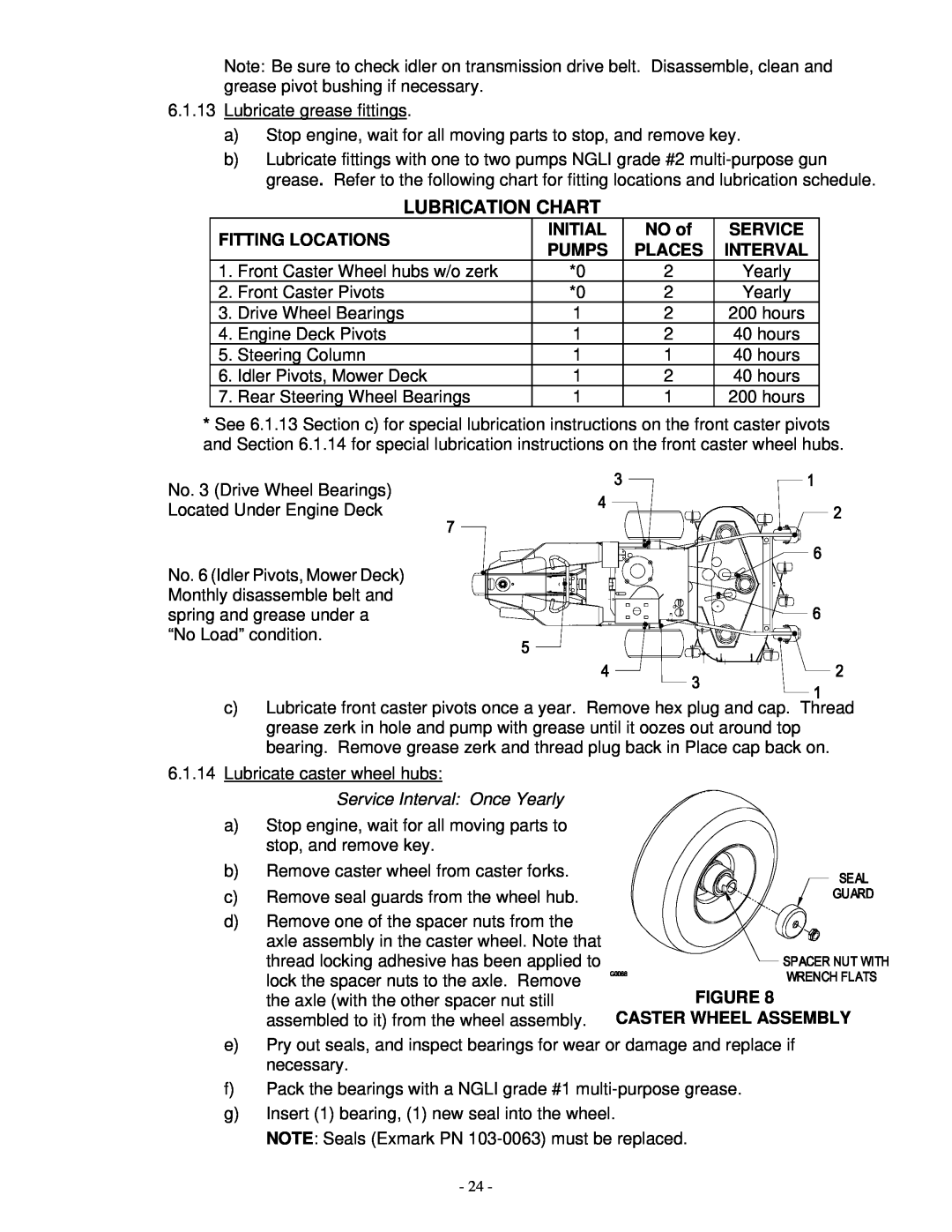 Exmark FMD 604 manual Lubrication Chart, Fitting Locations, Initial, NO of, Service, Pumps, Places, Caster Wheel Assembly 