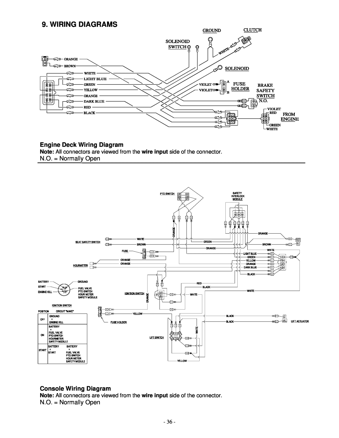 Exmark FMD 604, FMD 524 manual Wiring Diagrams, Engine Deck Wiring Diagram, Console Wiring Diagram 