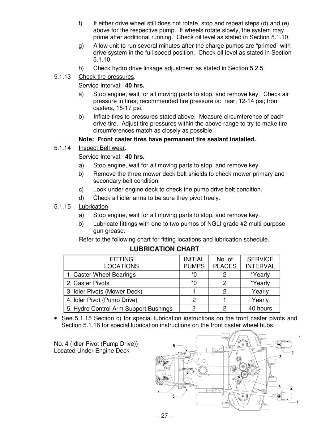 Exmark FMD524 manual Lubrication Chart, Locations Pumps Places Interval 