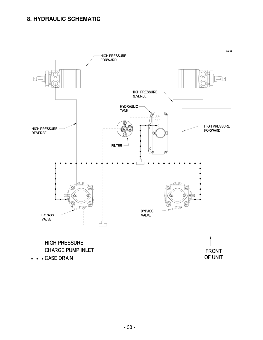 Exmark FMD524 manual Hydraulic Schematic 