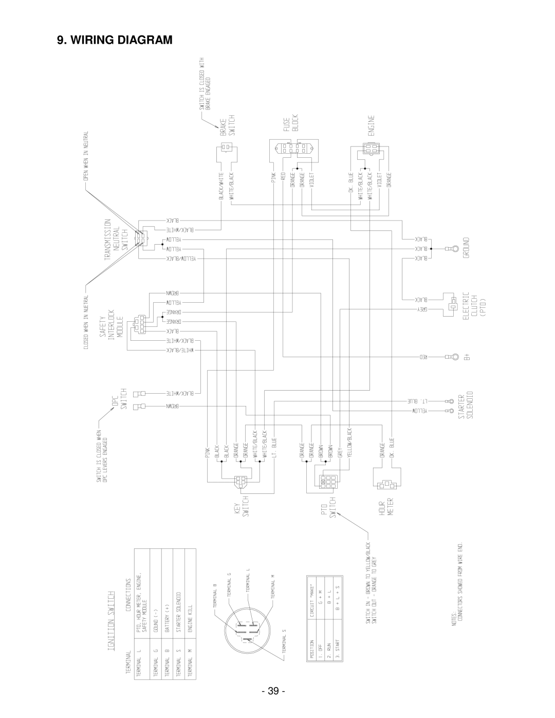 Exmark FMD524 manual Wiring Diagram 