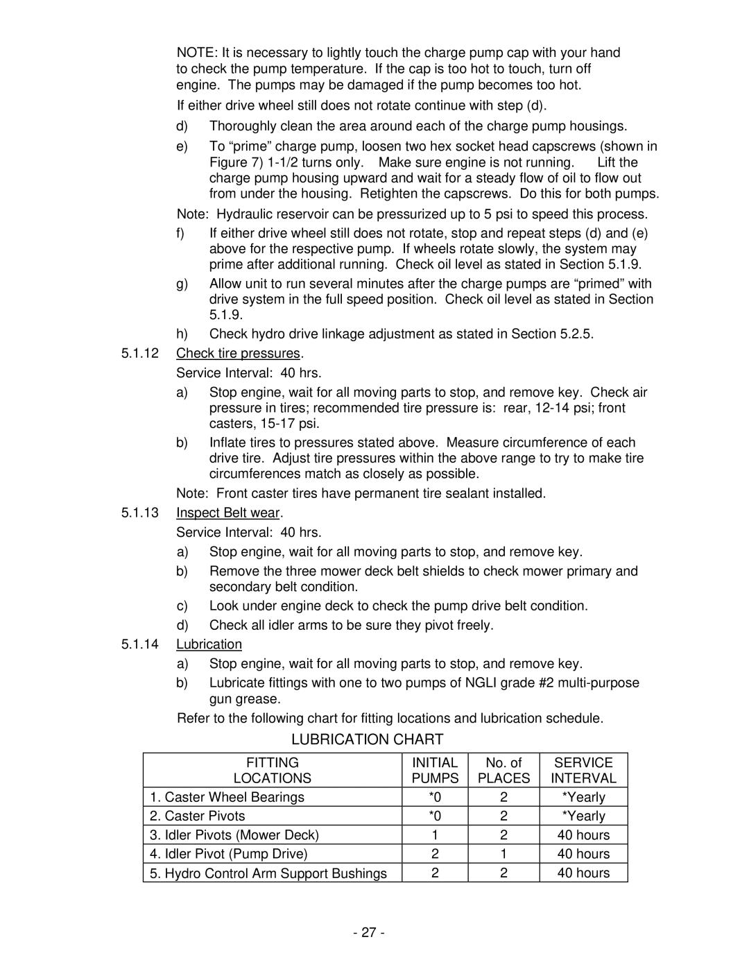 Exmark FMD604 manual Lubrication Chart, Locations Pumps Places Interval 