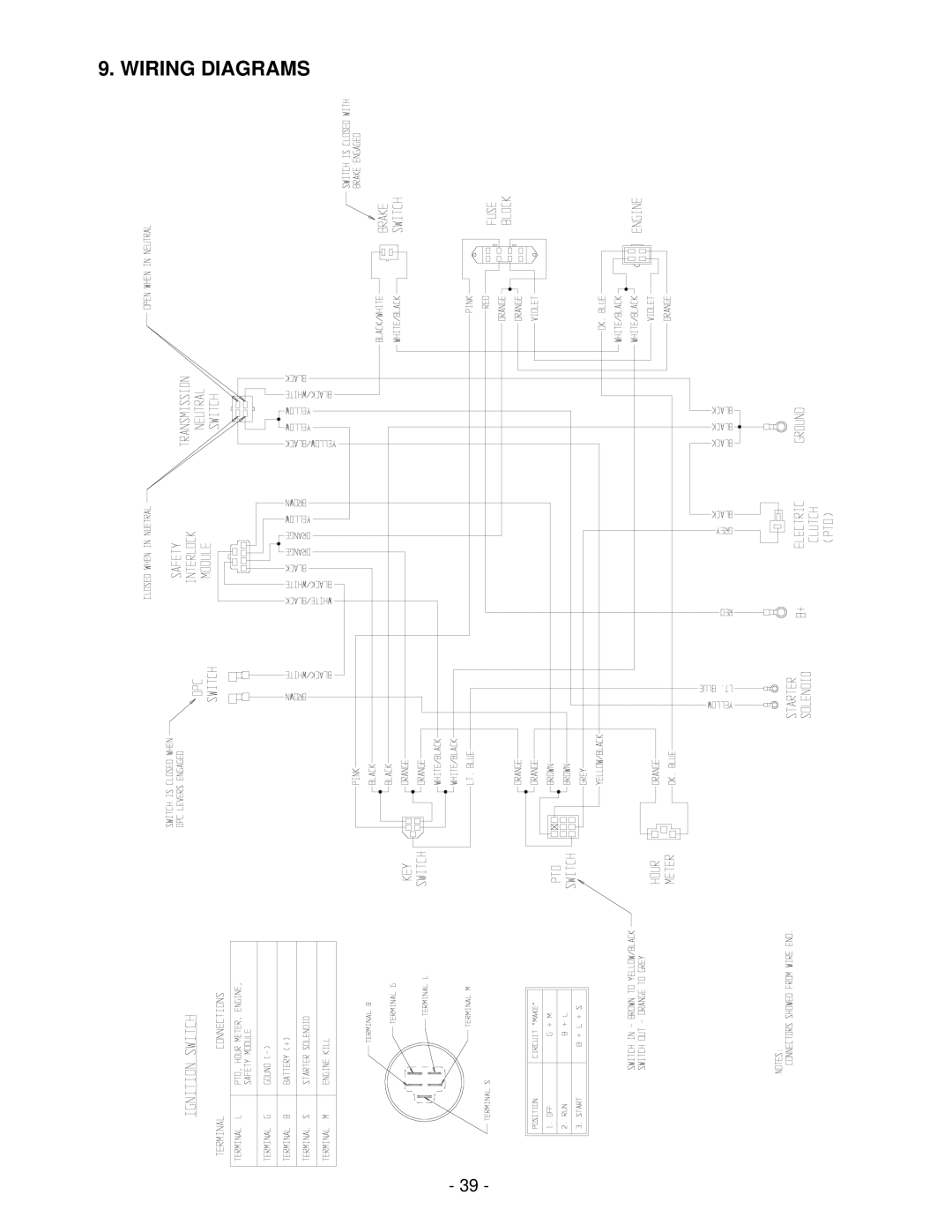 Exmark FMD604 manual Wiring Diagrams 