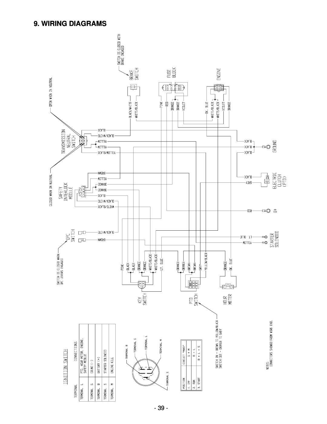 Exmark FMD604 manual Wiring Diagrams 