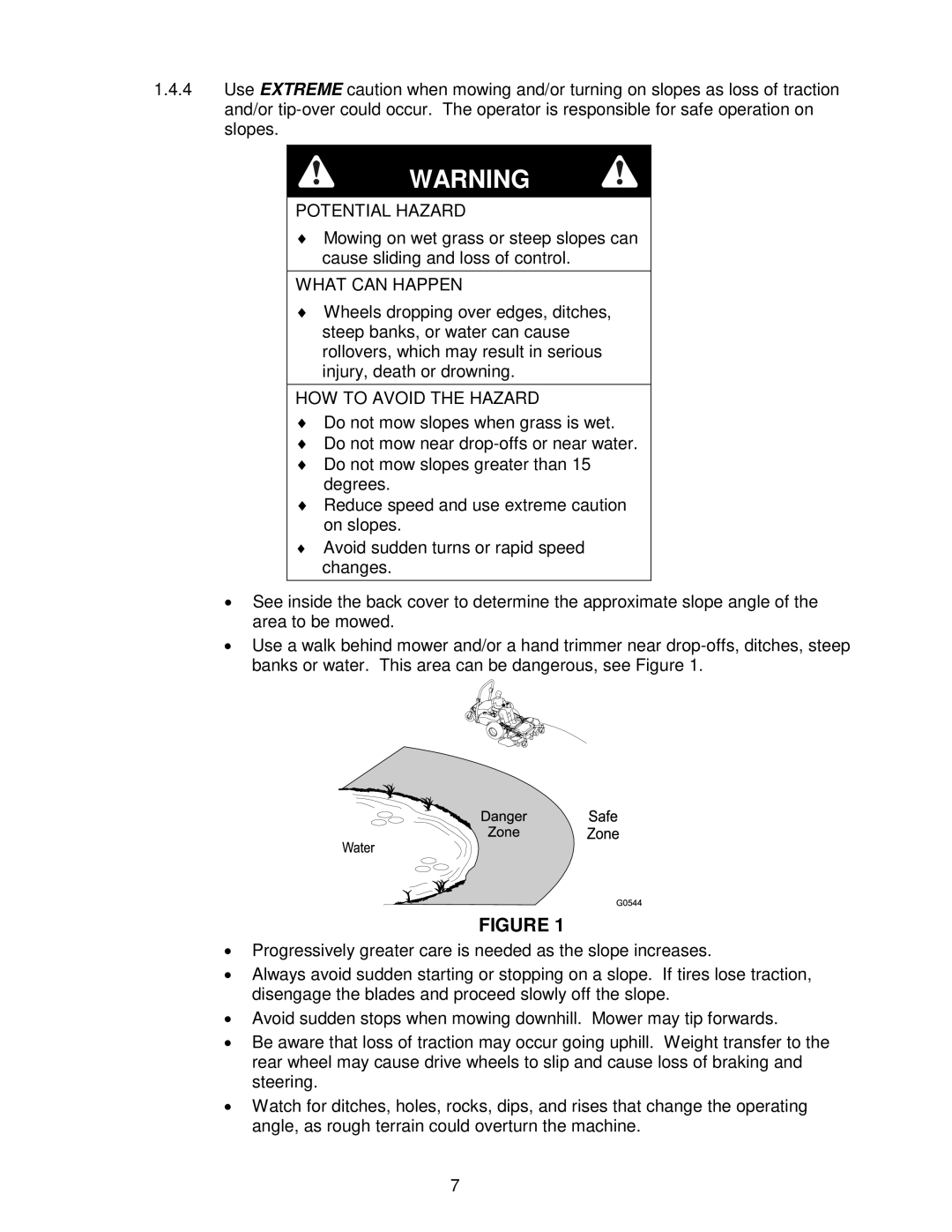 Exmark FR27KC, FR20KC, FR23KC manual Potential Hazard 