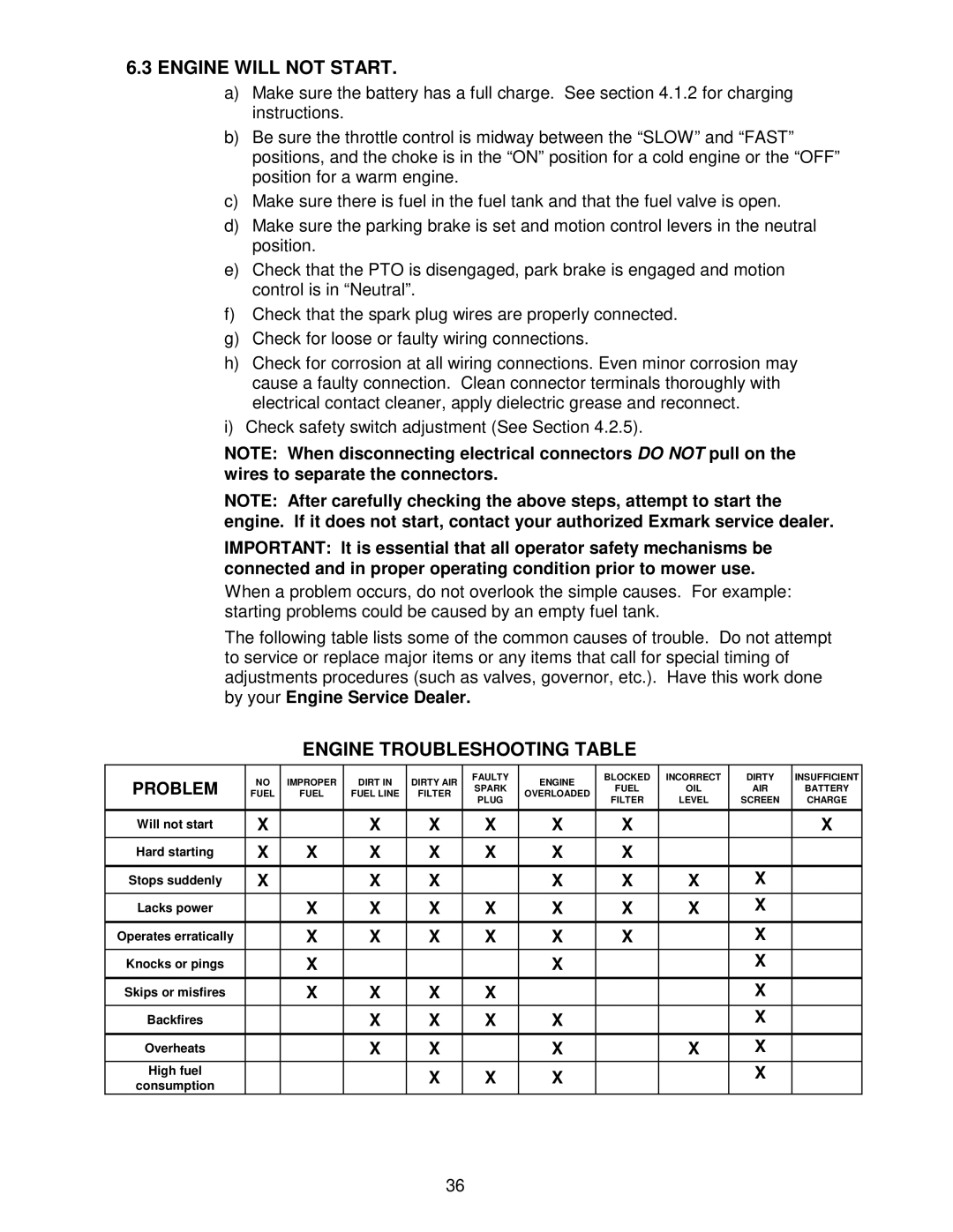 Exmark FR23KC, FR27KC, FR20KC manual Engine will not Start, Engine Troubleshooting Table 