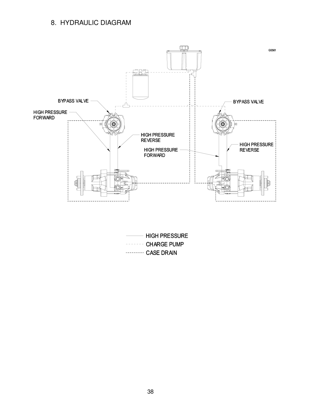 Exmark FR20KC, FR27KC, FR23KC manual Hydraulic Diagram 