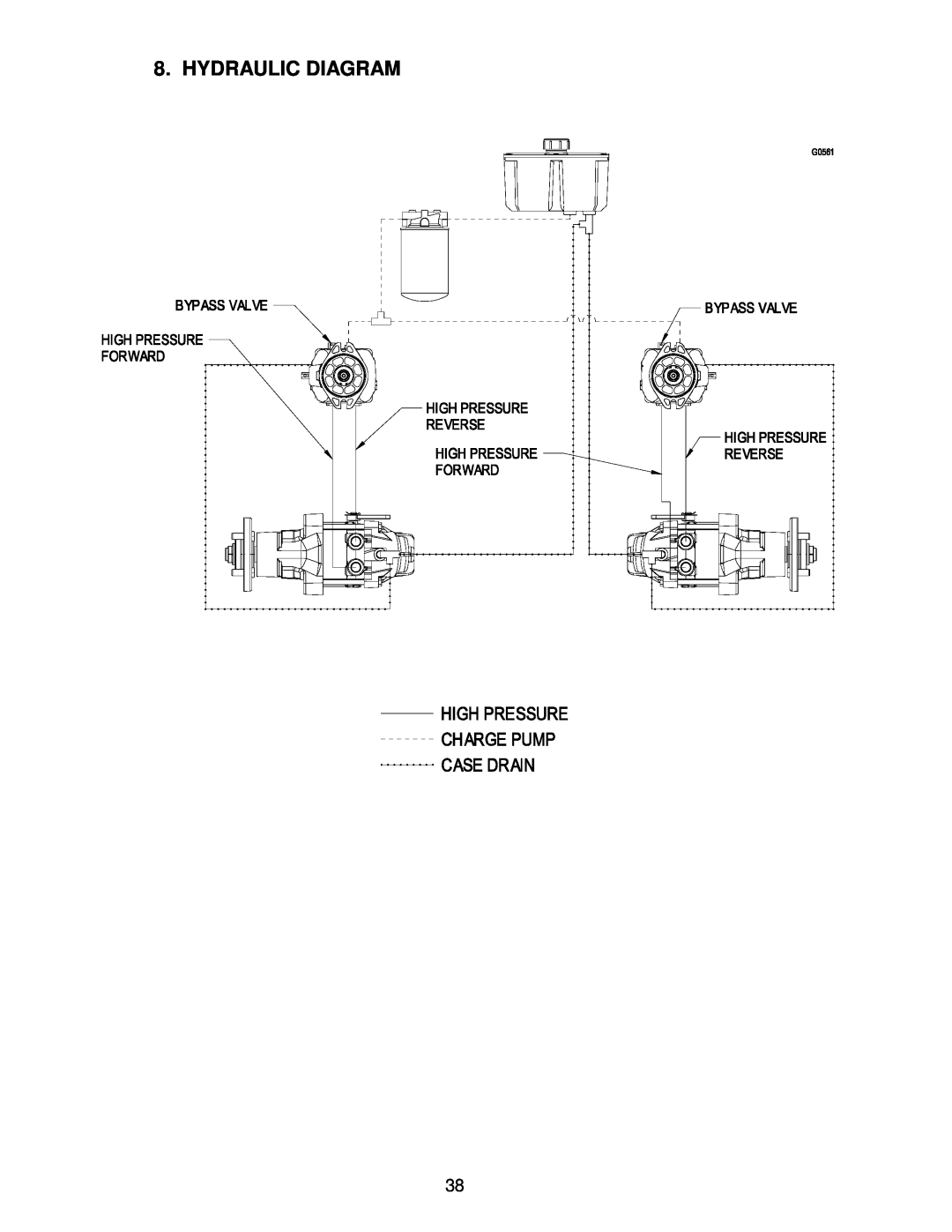 Exmark FR20KC, FR27KC, FR23KC manual Hydraulic Diagram 