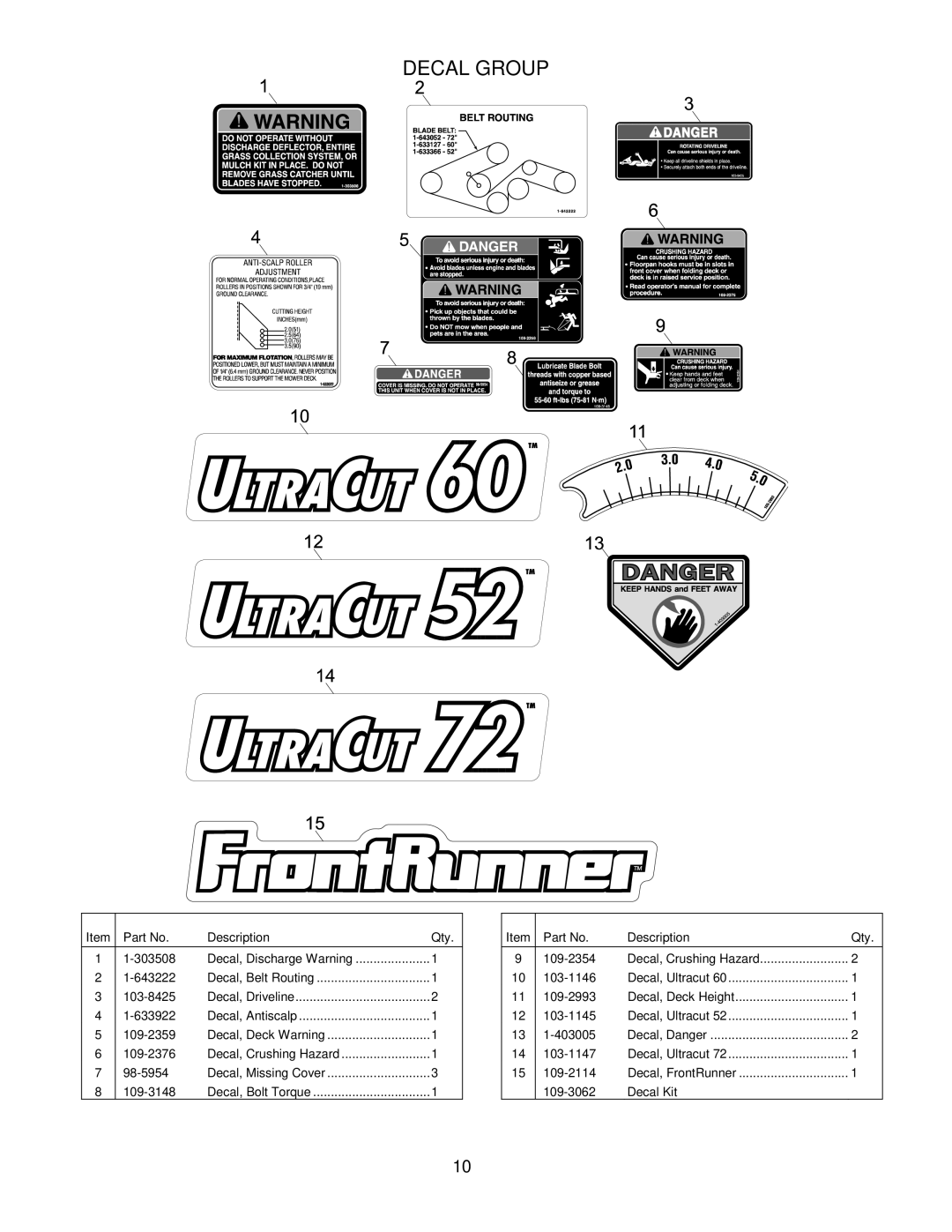 Exmark FR604, FR724, FR524 manual Decal Group 