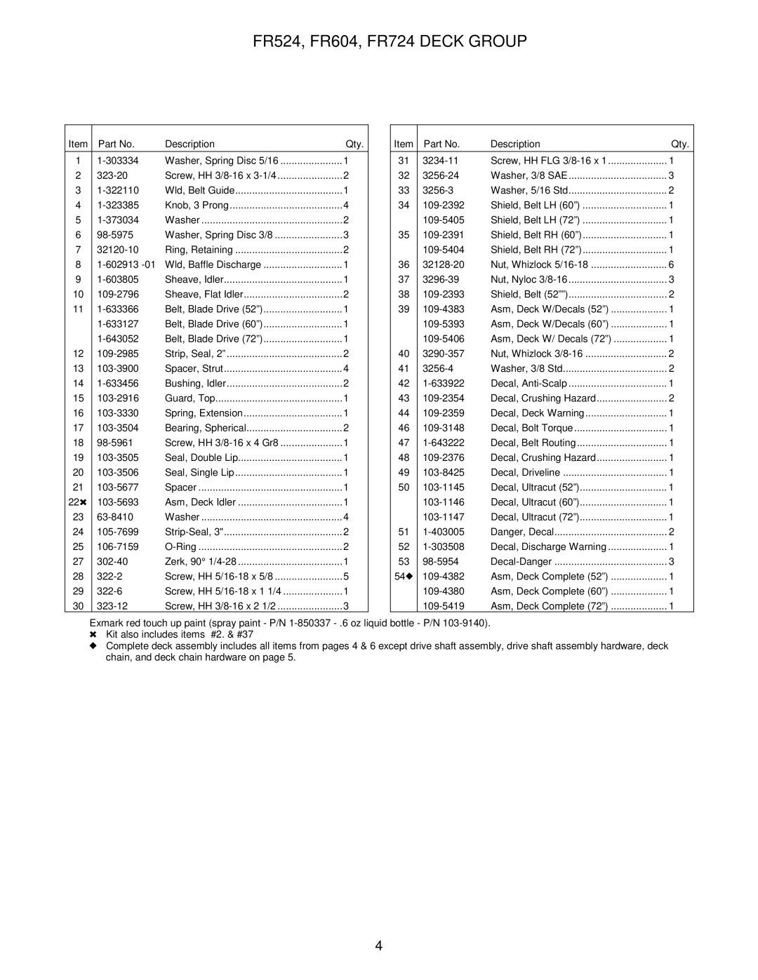 Exmark manual FR524, FR604, FR724 Deck Group 