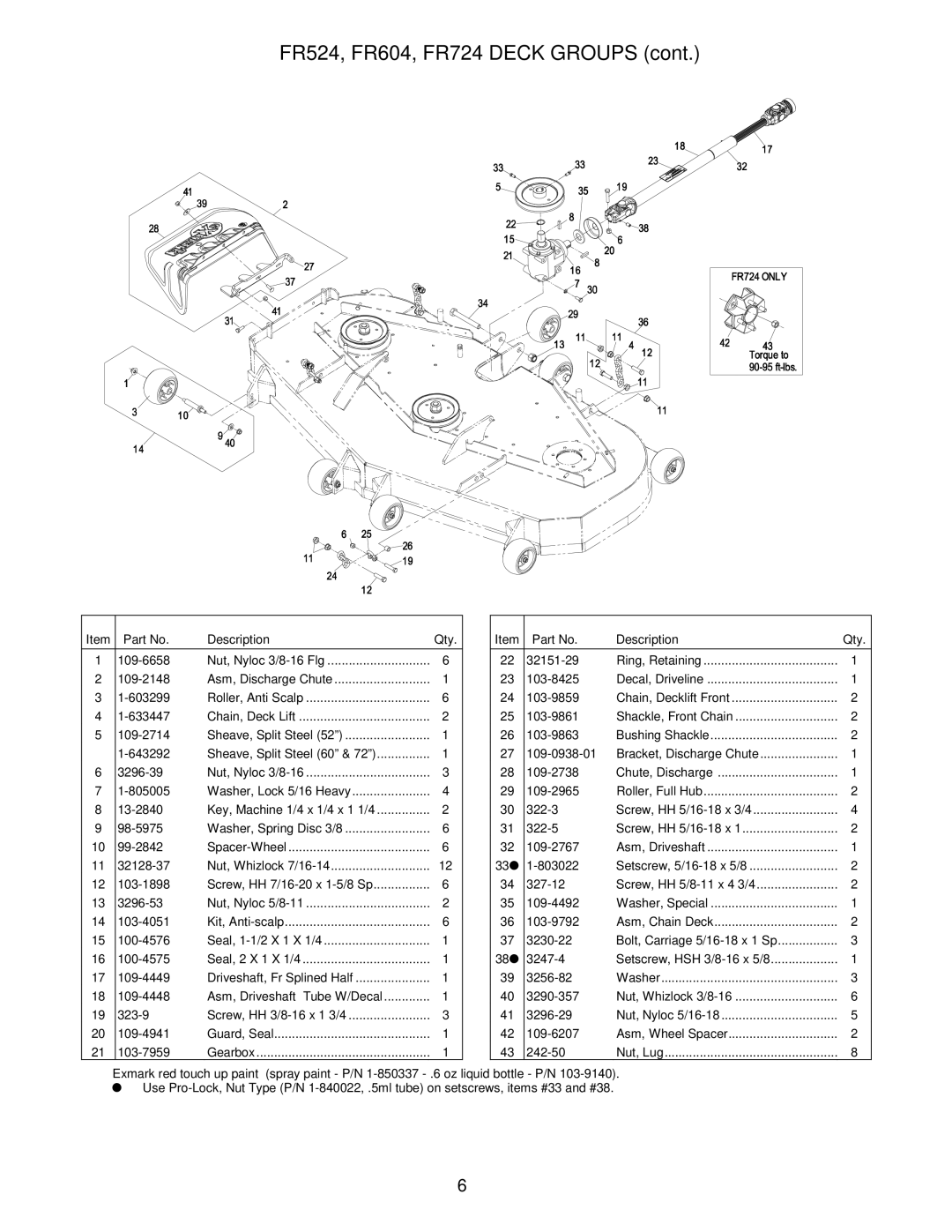 Exmark manual FR524, FR604, FR724 Deck Groups 