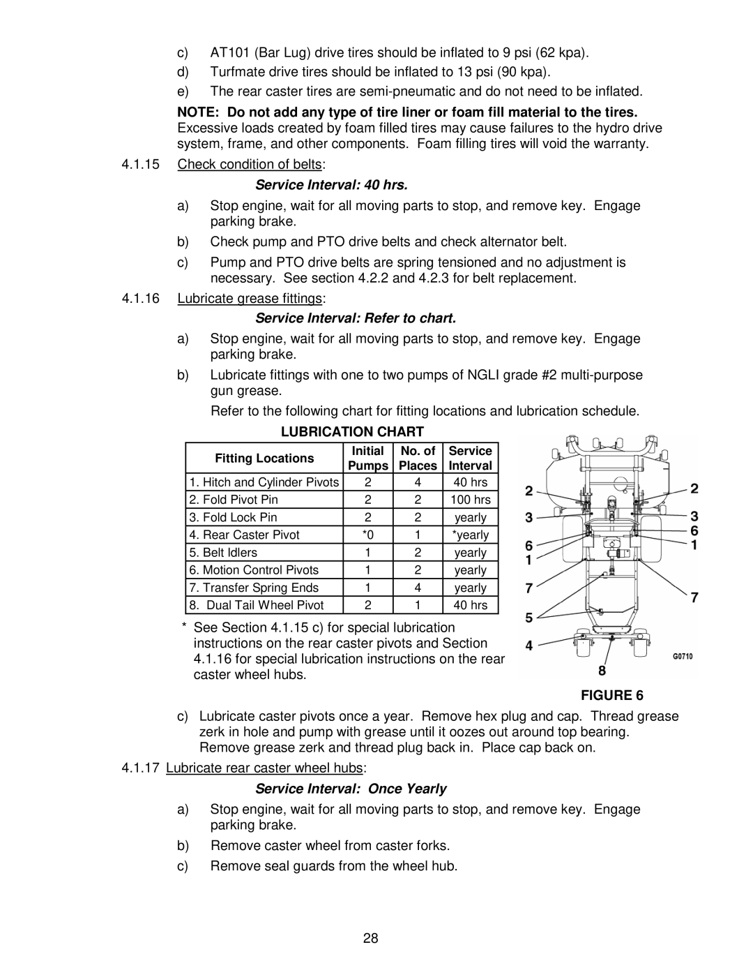 Exmark Frontrunner manual Service Interval Refer to chart, Service Interval Once Yearly 