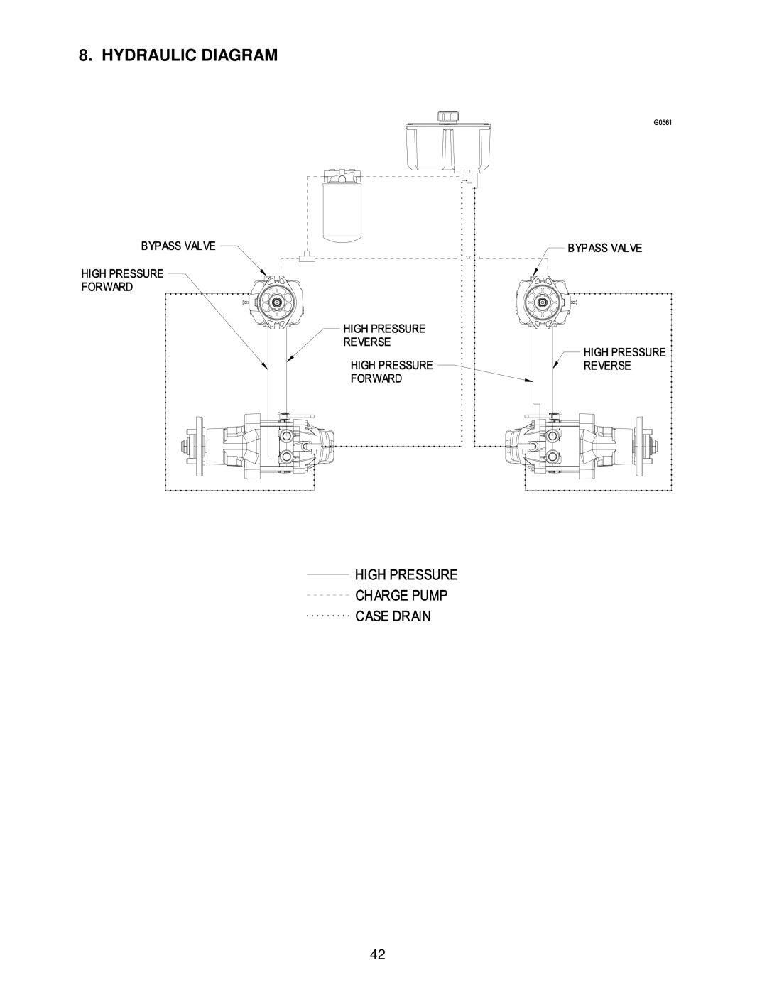 Exmark Frontrunner manual Hydraulic Diagram 