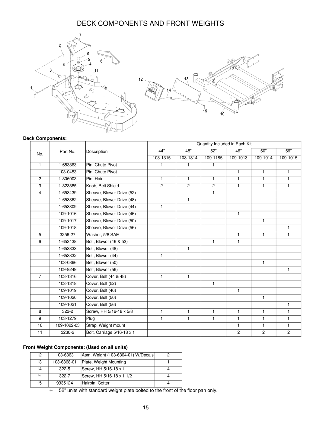 Exmark HP Models, 4500-421 manual Deck Components and Front Weights 