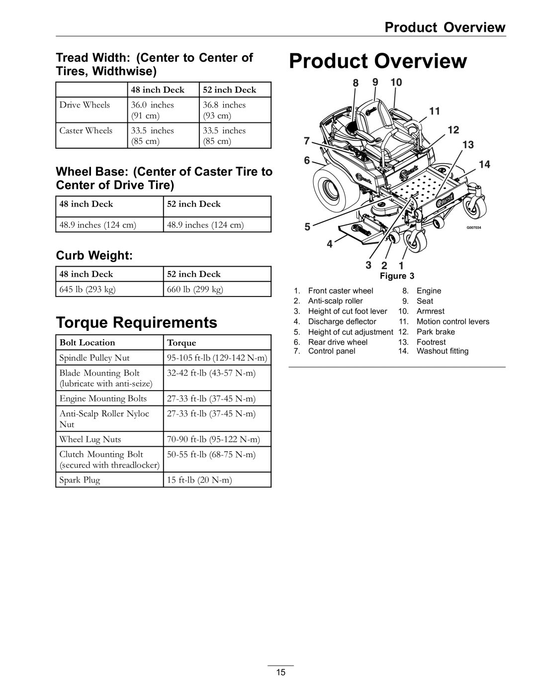 Exmark Lawn Mower Product Overview, Torque Requirements, Tread Width Center to Center of Tires, Widthwise, Curb Weight 