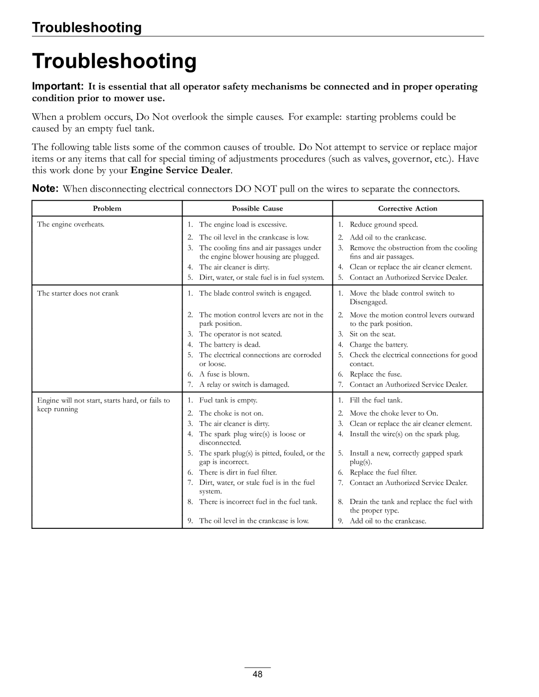 Exmark Lawn Mower manual Troubleshooting, Problem Possible Cause Corrective Action 