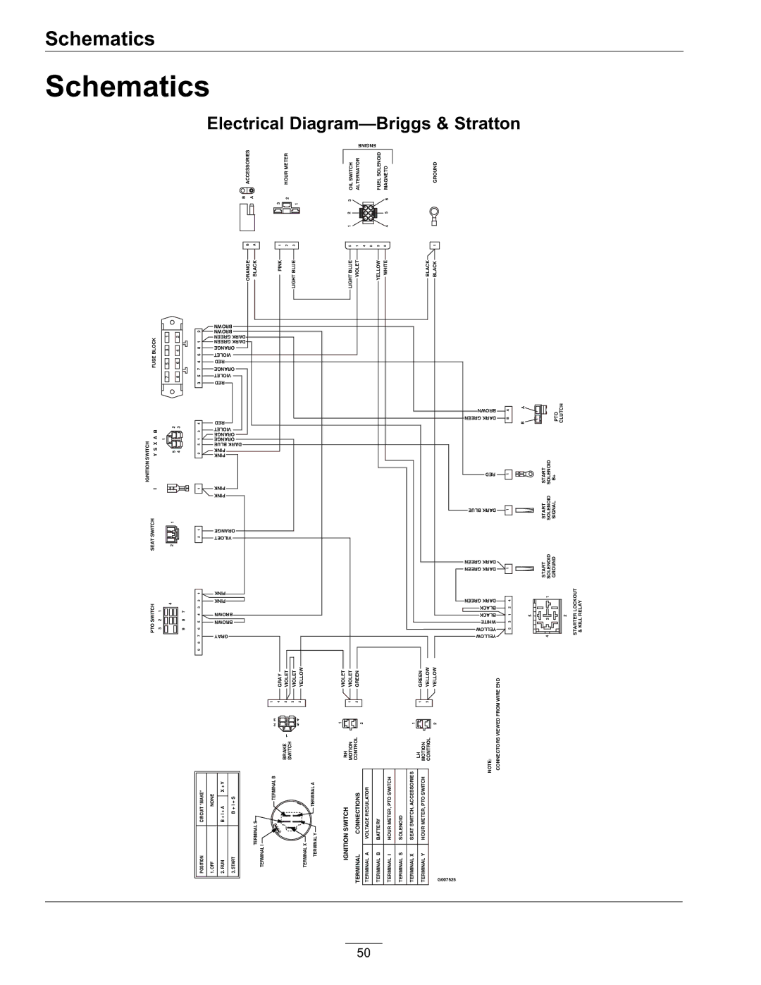 Exmark Lawn Mower manual Schematics, Diagram-Briggs & Stratton 