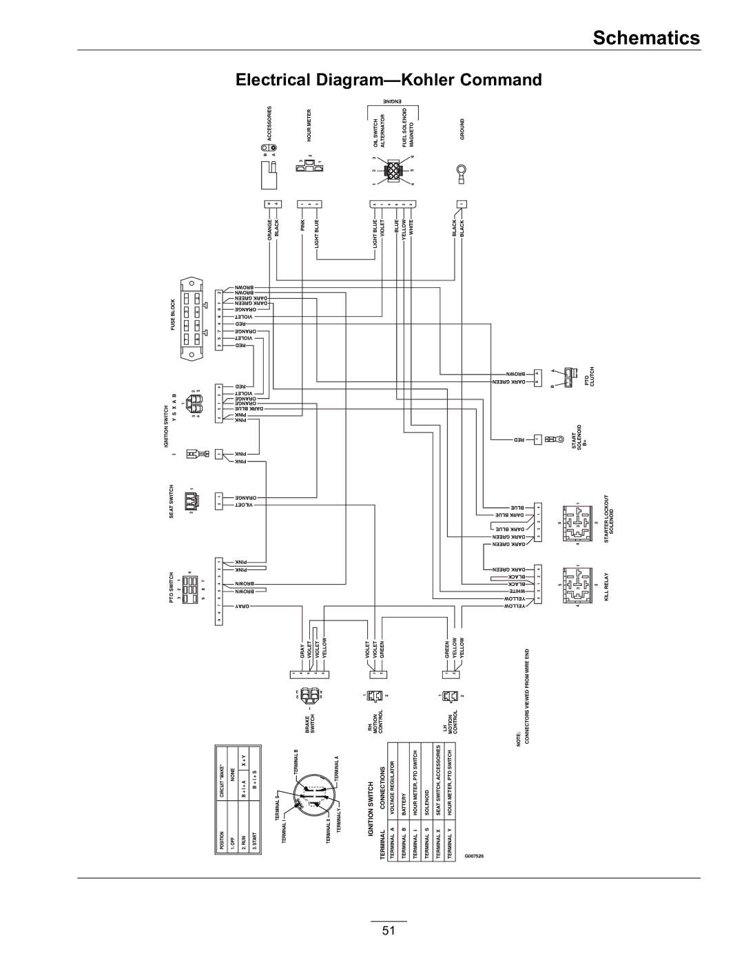 Exmark Lawn Mower manual Electrical Diagram-Kohler 