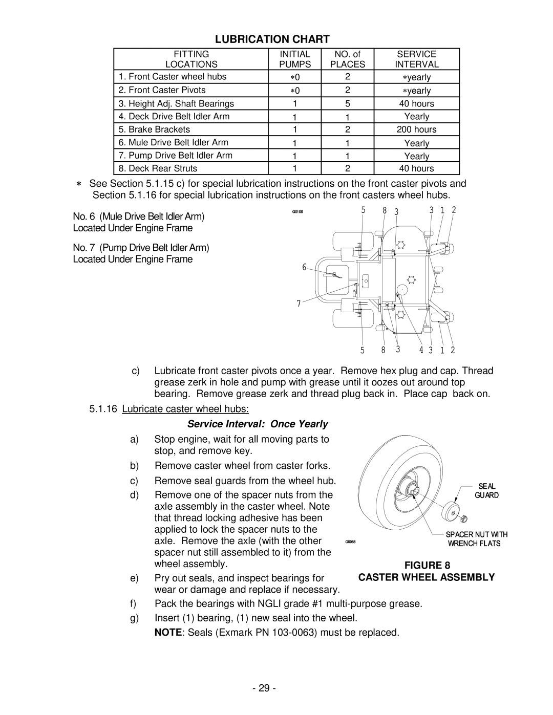 Exmark Lawn Tractor manual Lubrication Chart, Service Interval Once Yearly, Caster Wheel Assembly 