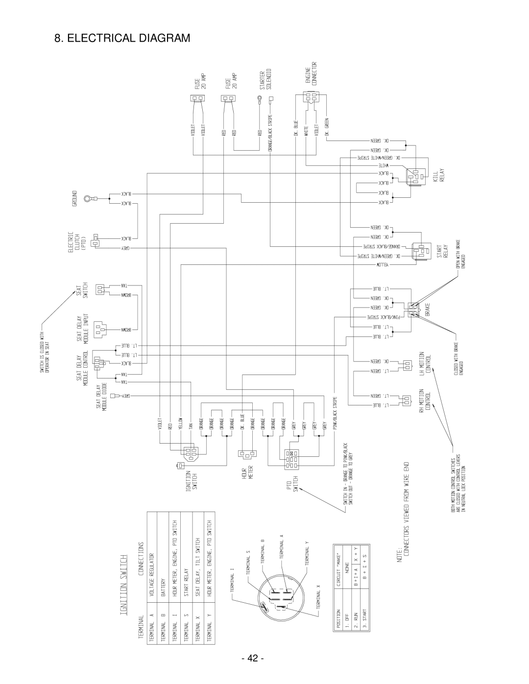 Exmark Lawn Tractor manual Electrical Diagram 