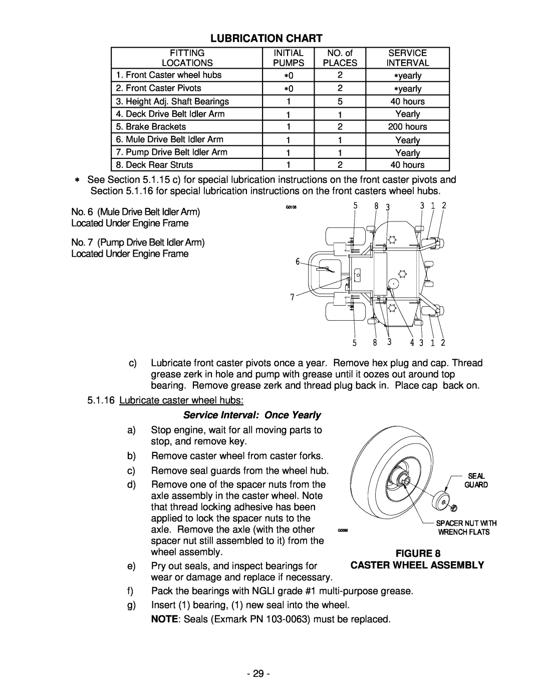 Exmark Lawn Tractor manual Lubrication Chart, Service Interval Once Yearly, Caster Wheel Assembly 