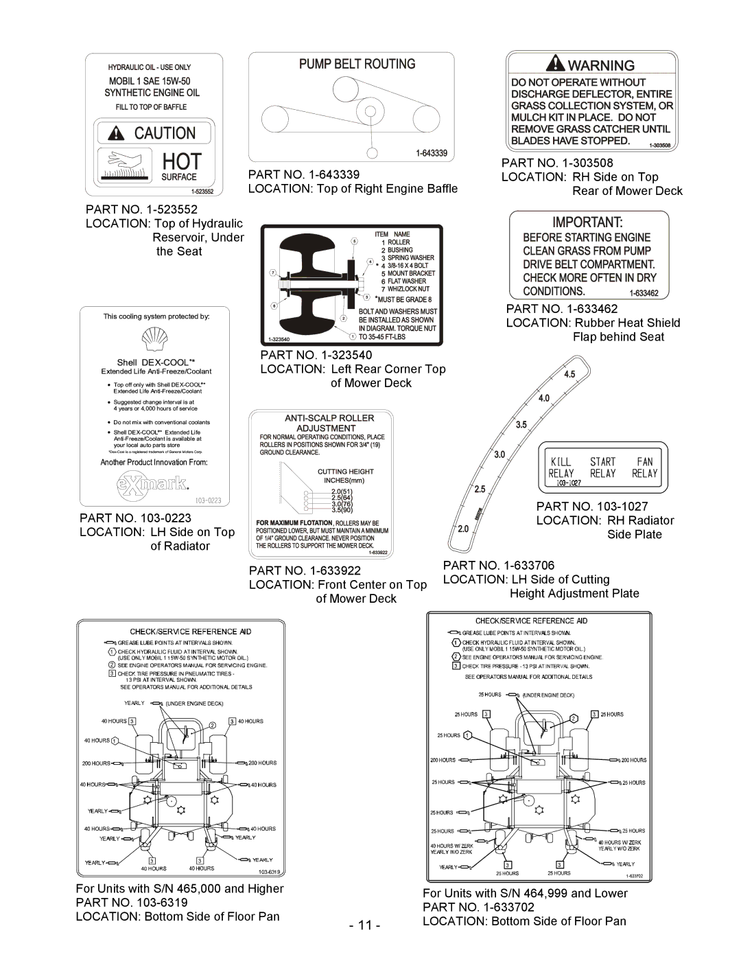 Exmark Lazer HP manual Location RH Side on Top 