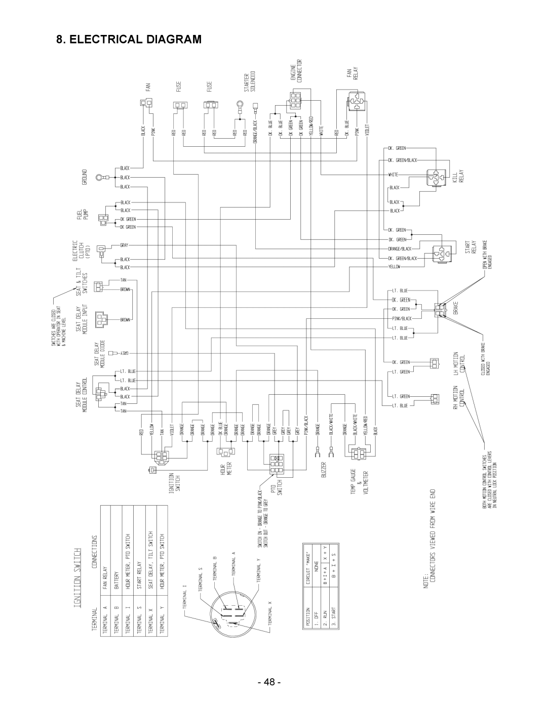 Exmark Lazer HP manual Electrical Diagram 