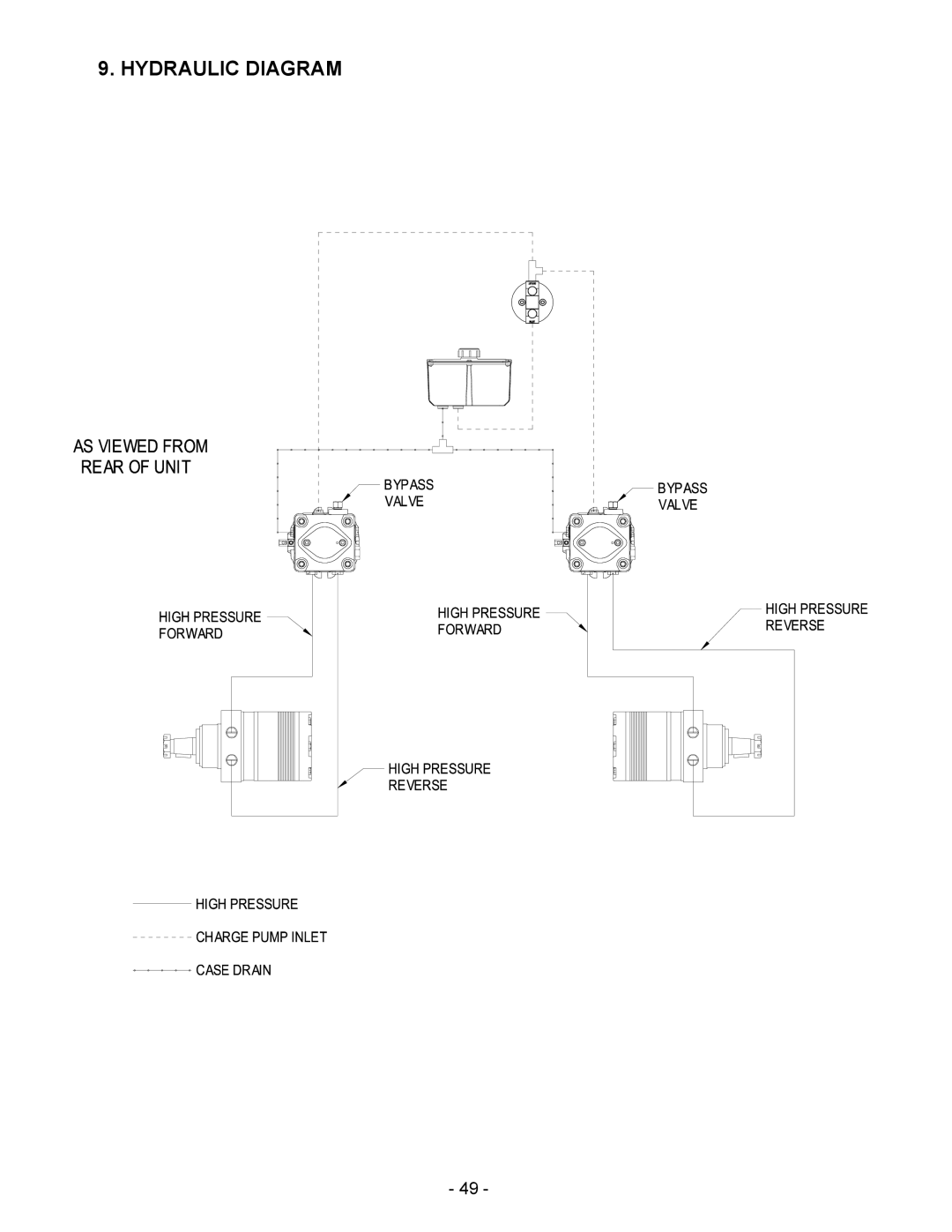 Exmark Lazer HP manual Hydraulic Diagram 