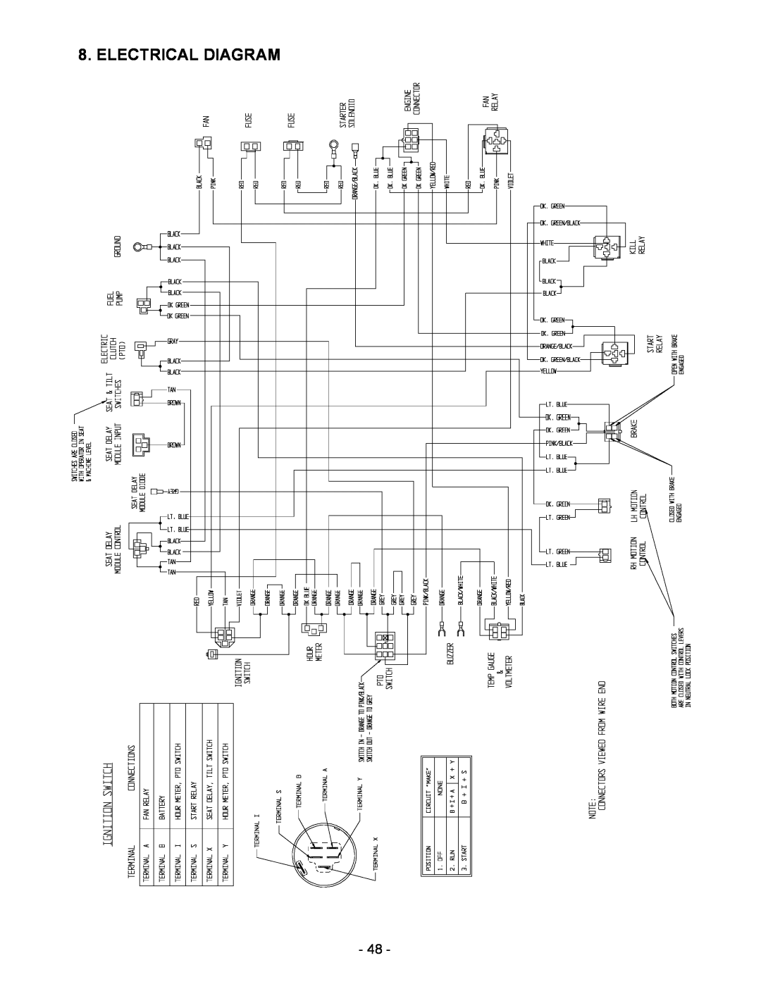 Exmark Lazer HP manual Electrical Diagram 