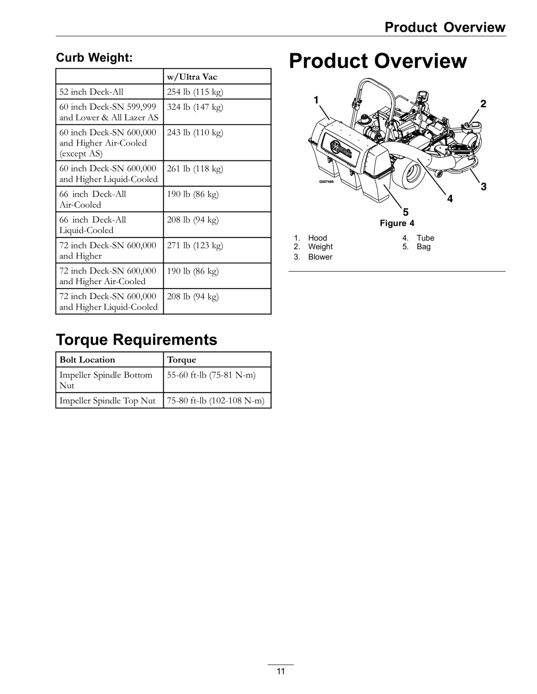 Exmark Lazer Z AS manual Product Overview, Torque Requirements, Curb Weight 