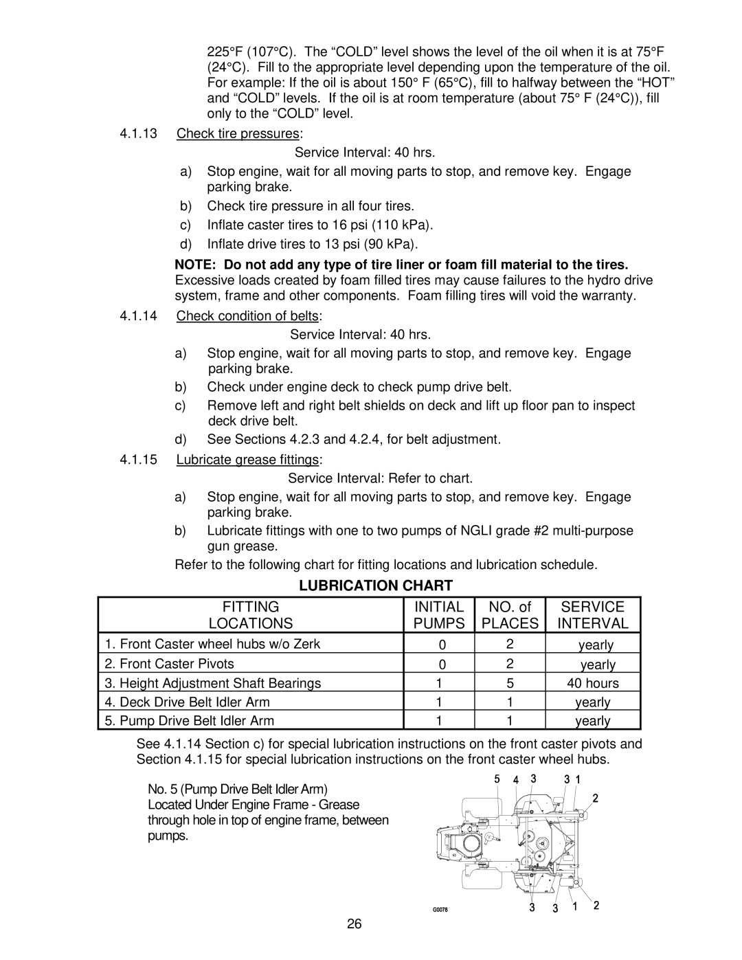 Exmark Lazer Z CT manual Lubrication Chart, Service Interval 40 hrs, Service Interval Refer to chart 