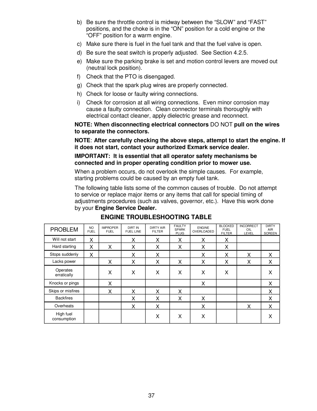 Exmark Lazer Z CT manual Engine Troubleshooting Table, Problem 