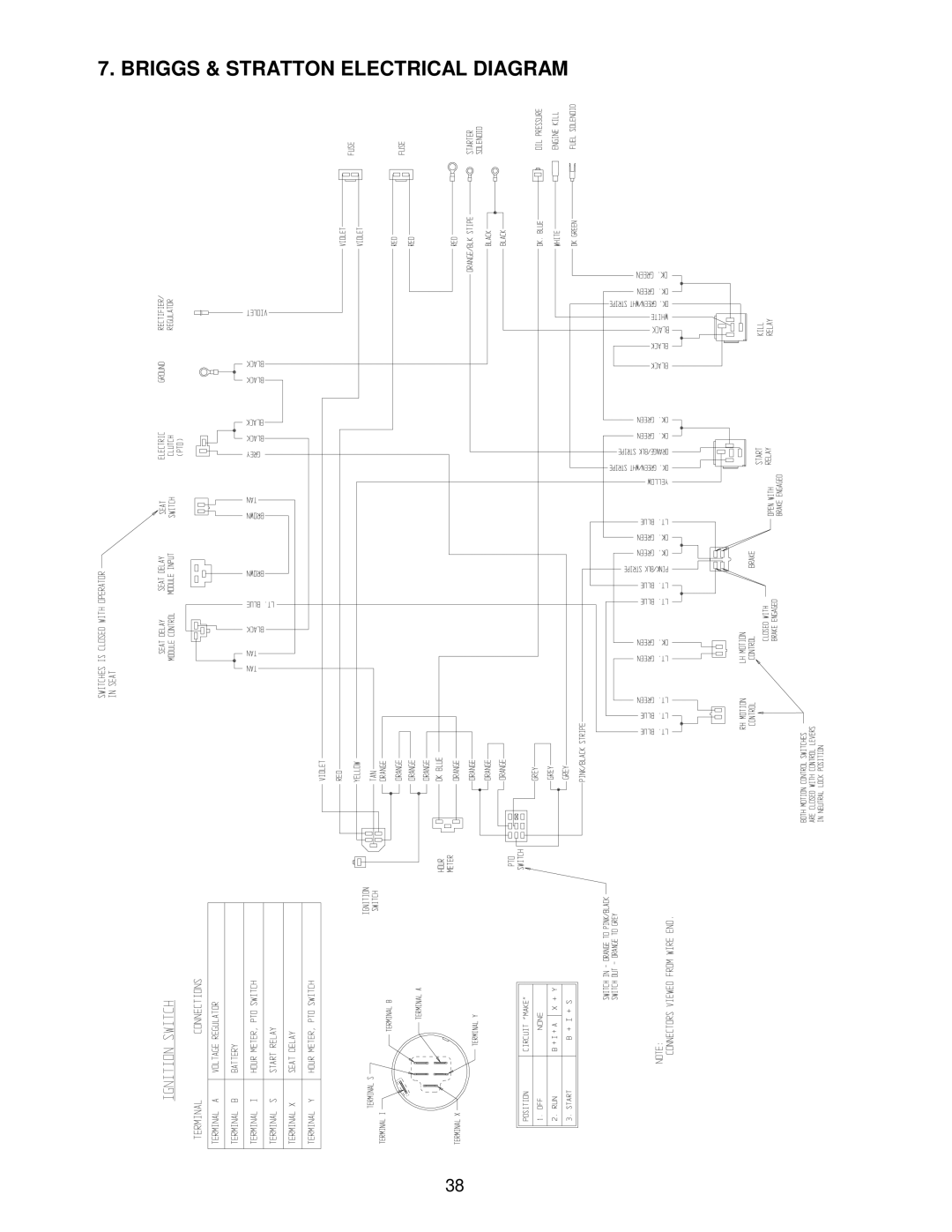 Exmark Lazer Z CT manual Briggs & Stratton Electrical Diagram 