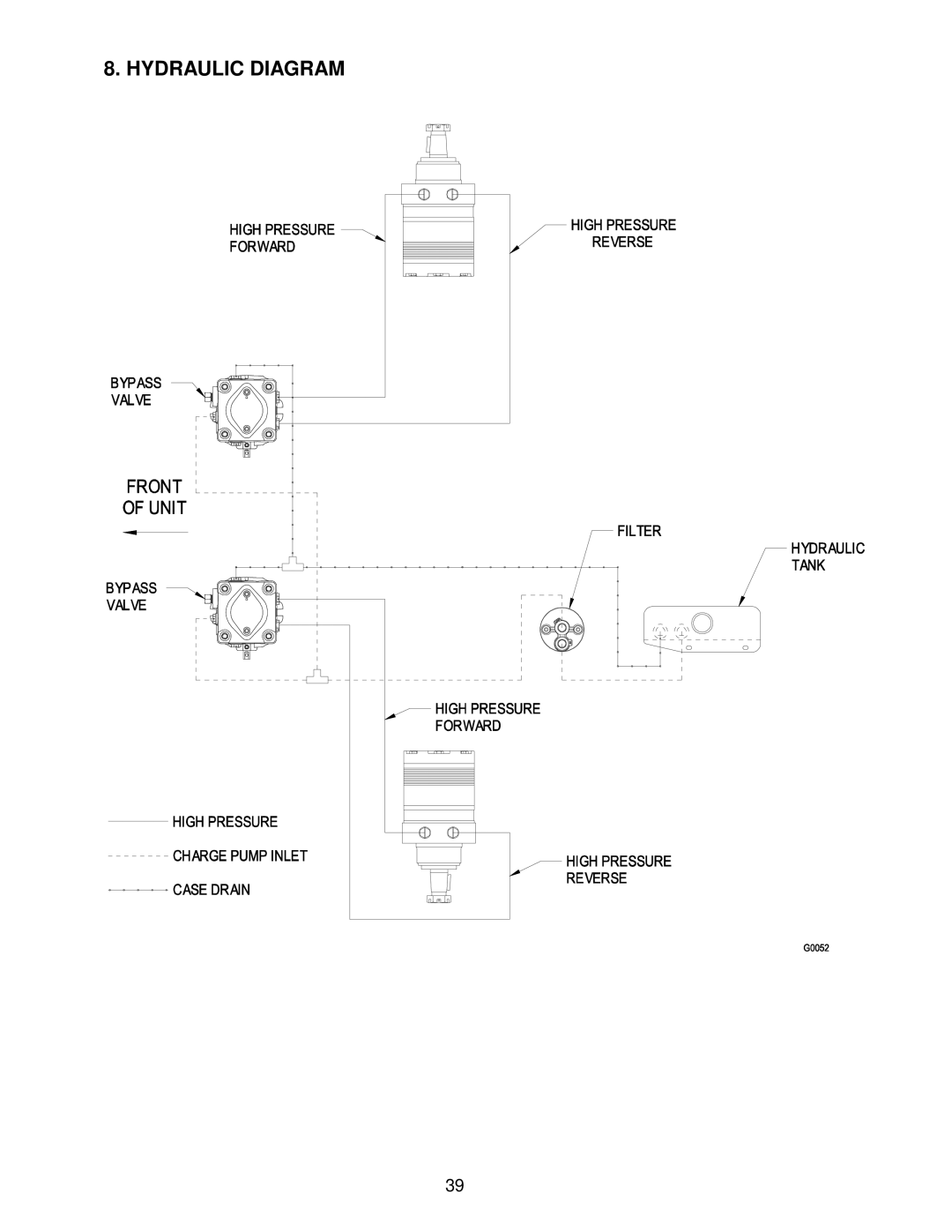 Exmark Lazer Z CT manual Hydraulic Diagram 