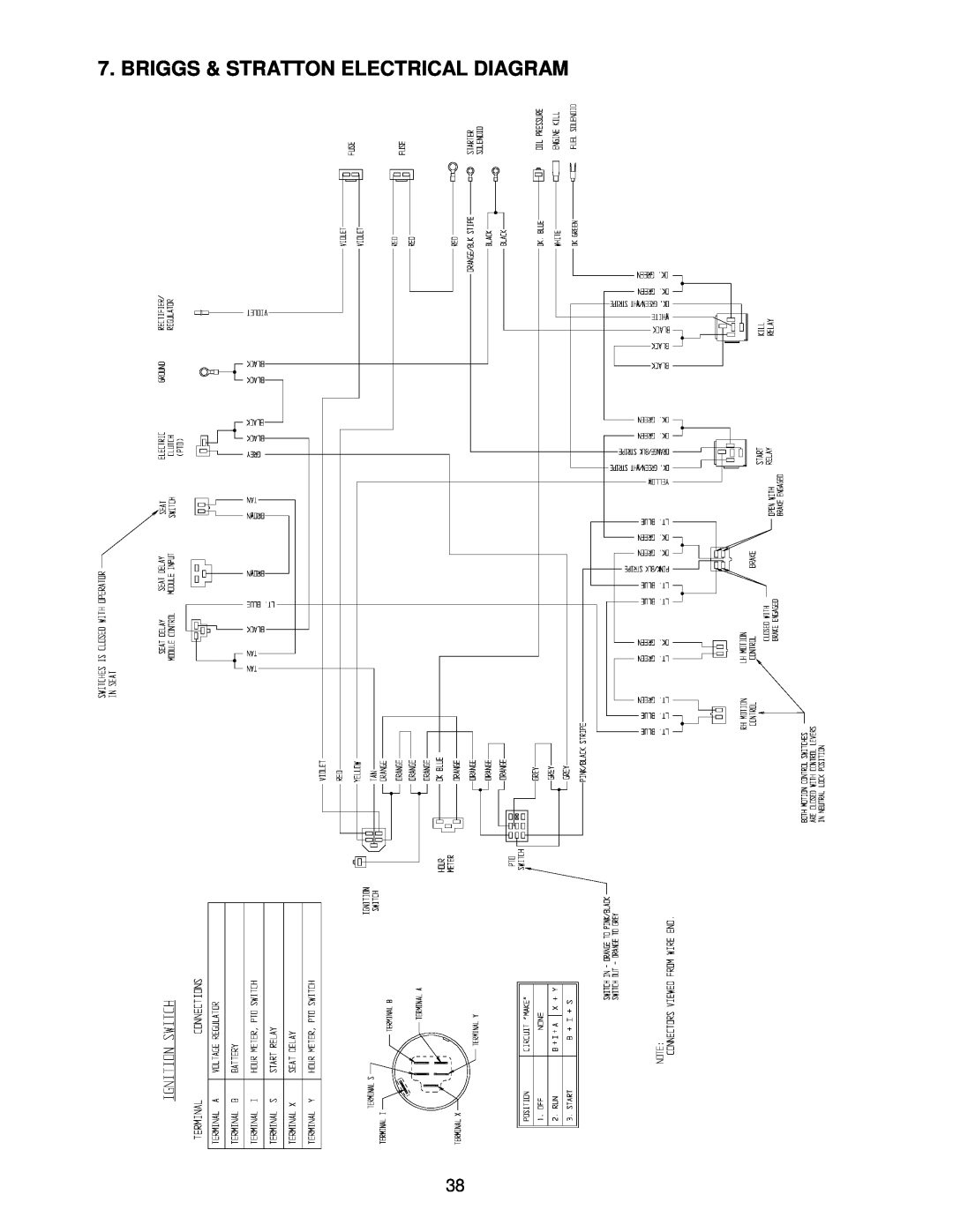 Exmark Lazer Z CT manual Briggs & Stratton Electrical Diagram 